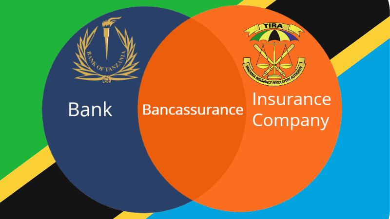 Bancassurance là gì?